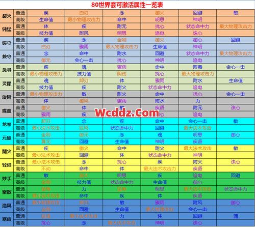 隐藏属性到底谁更强？