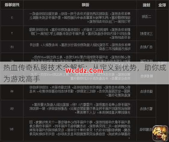 1.80传奇合击里地下夺宝副本任务你不知道的地方