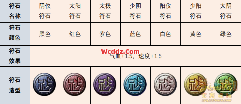 传奇SF中如何精炼符石的呢