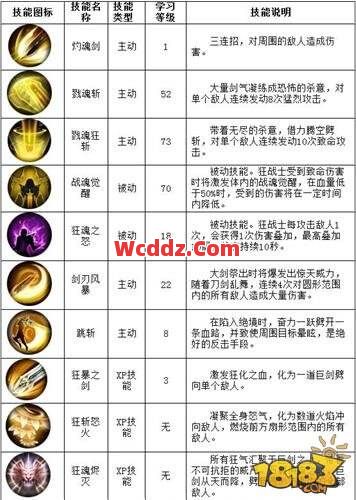 1.80传奇中两大常见技能简介你对它认识多少？