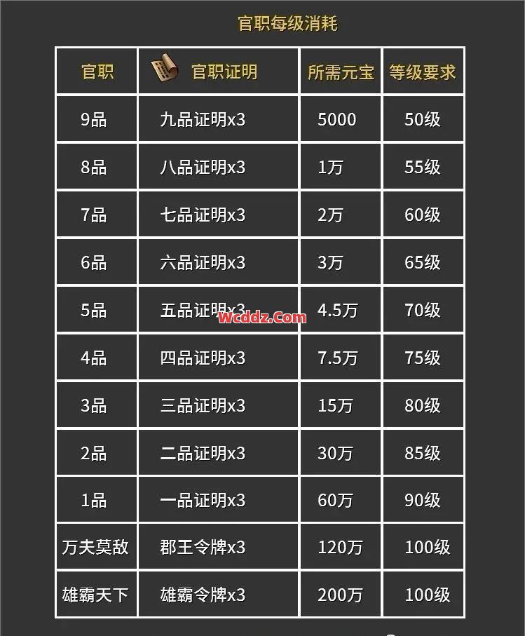 传奇发布网里游戏前期阶段角色的等级应该如何来提升呢