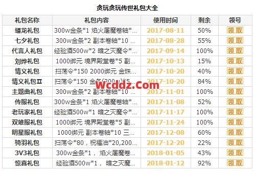 传奇发布网里玩家可以领取到什么礼包呢