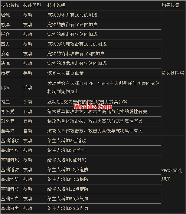 传奇发布网里玩家应该先购买什么顶级技能书呢